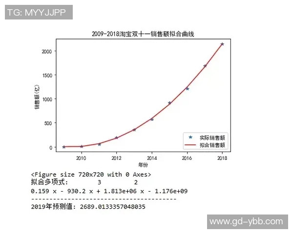 狂热与天猫大小分的较量分析与预测探讨 狂热与天猫大小分的较量分析与预测探讨